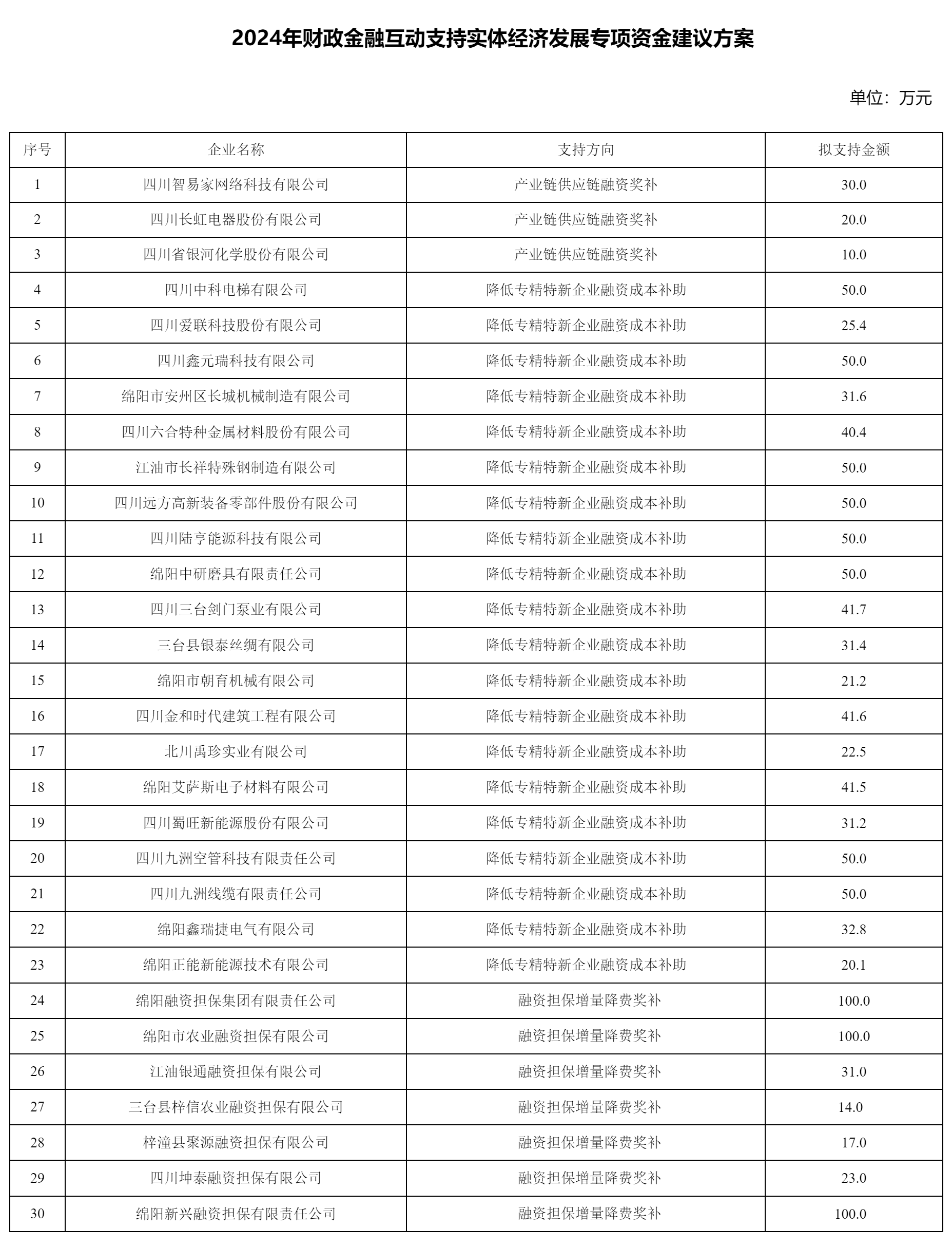 綿陽市經(jīng)濟(jì)和信息化局關(guān).png