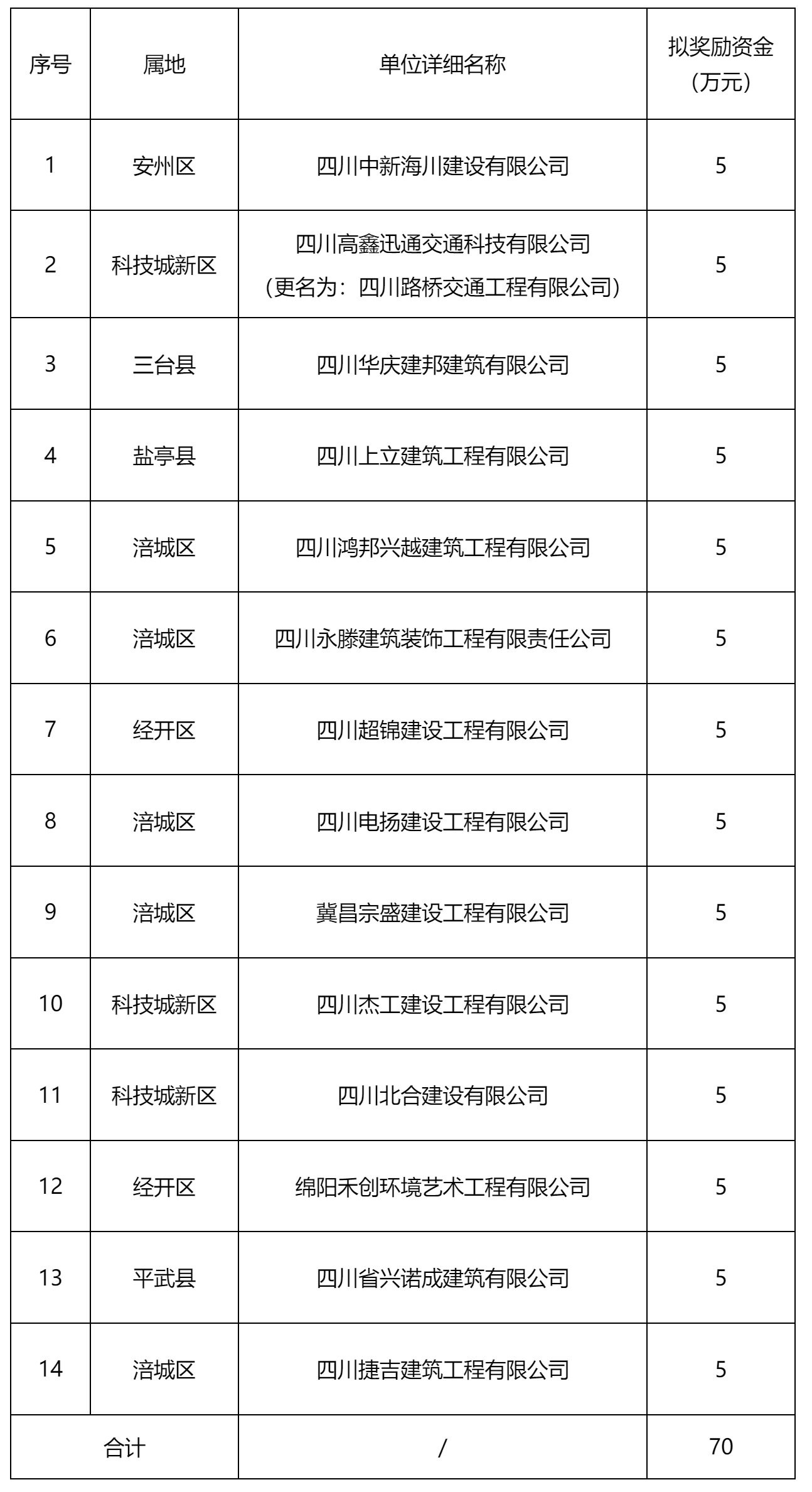 綿陽(yáng)市住房和城鄉(xiāng)建設(shè)委員會(huì).png