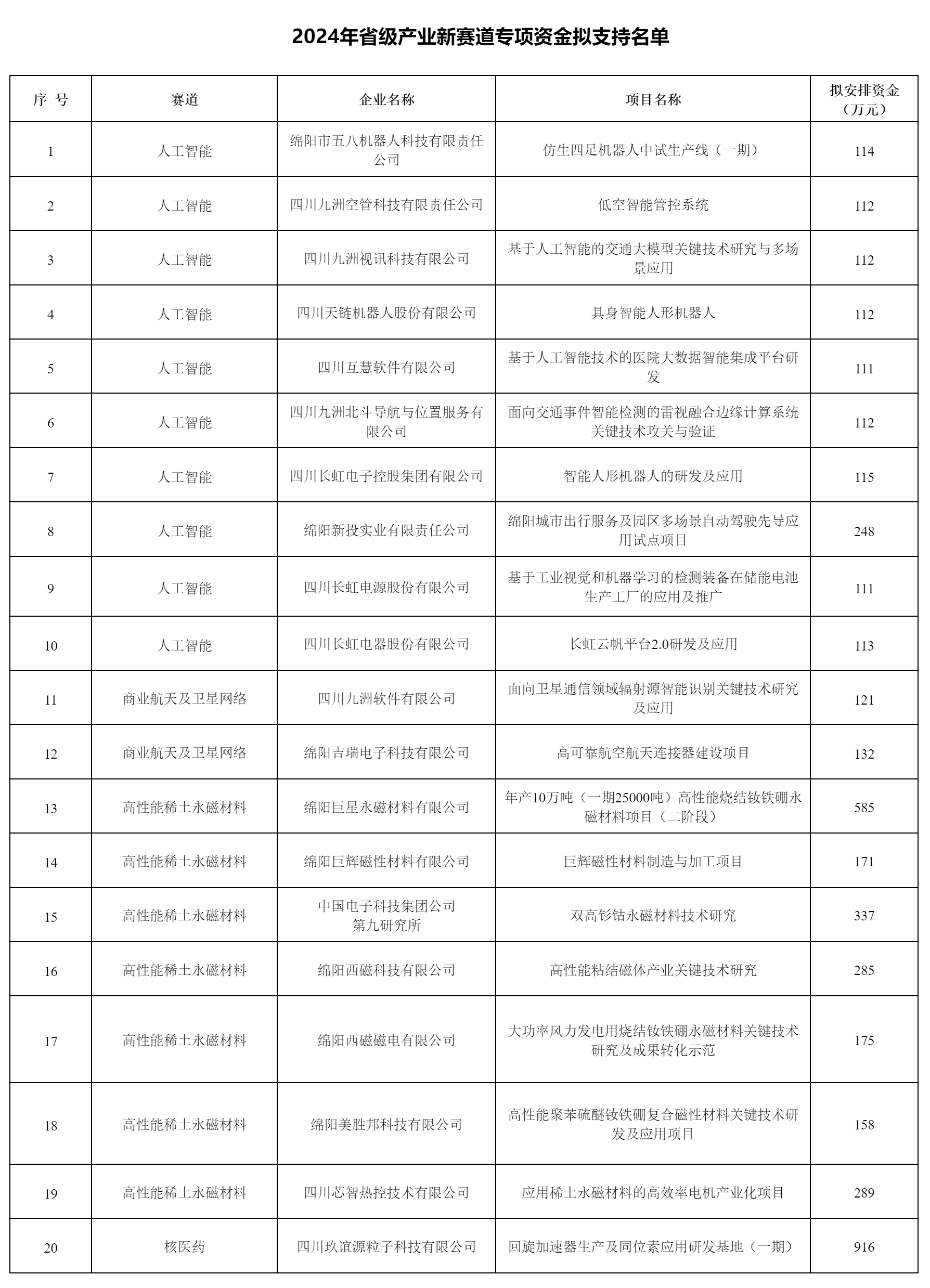 關(guān)于2024年省級產(chǎn)業(yè)新賽道.png
