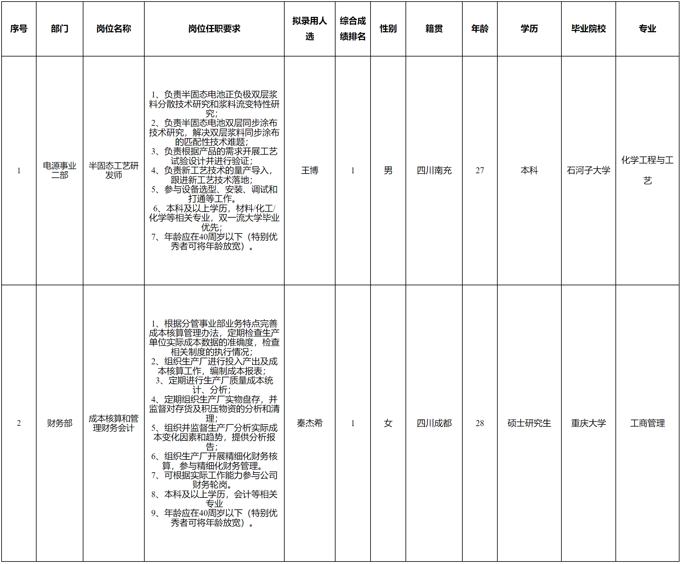 半固態(tài).png 半固態(tài).png