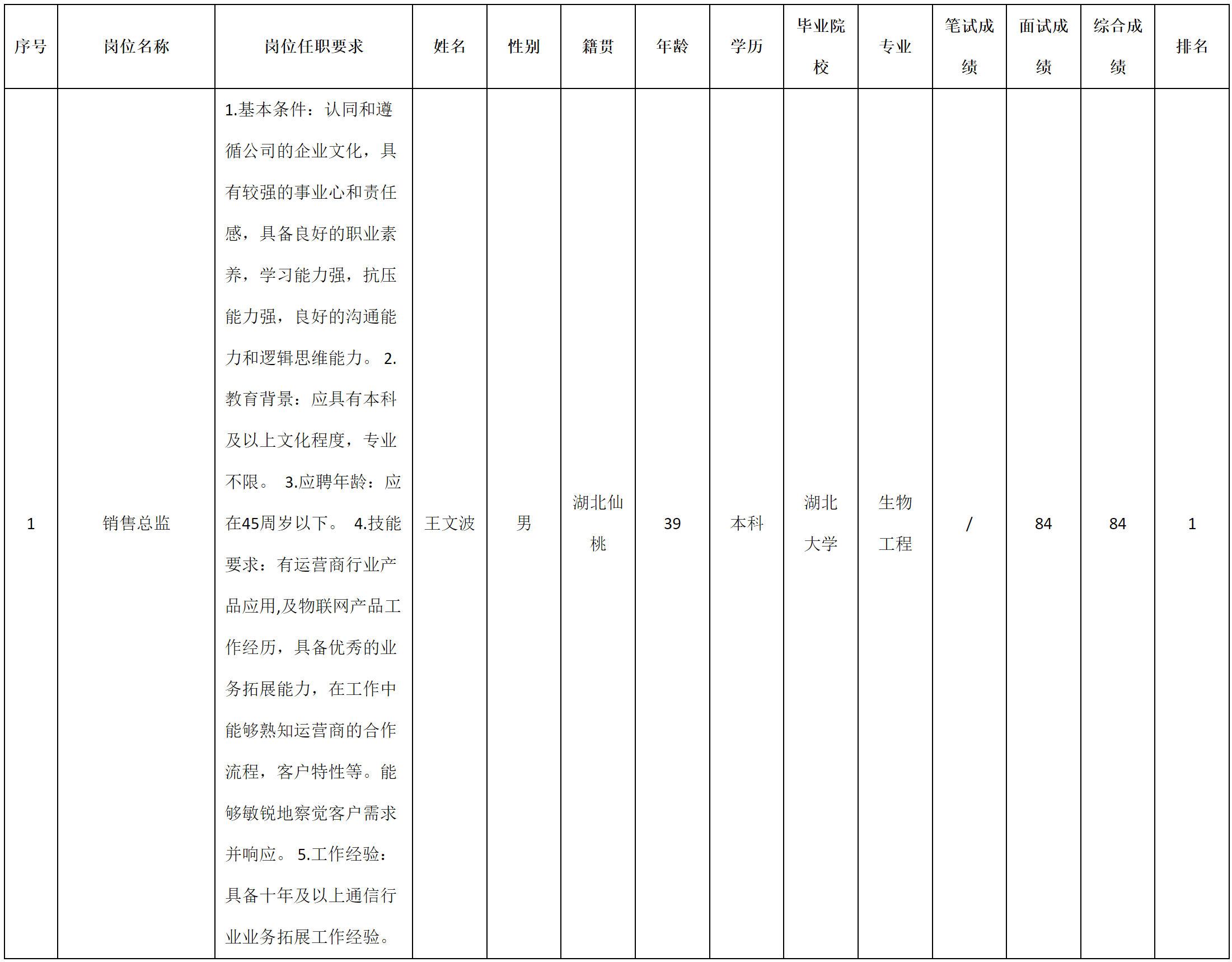 深九銷售總監(jiān).png 深九銷售總監(jiān).png
