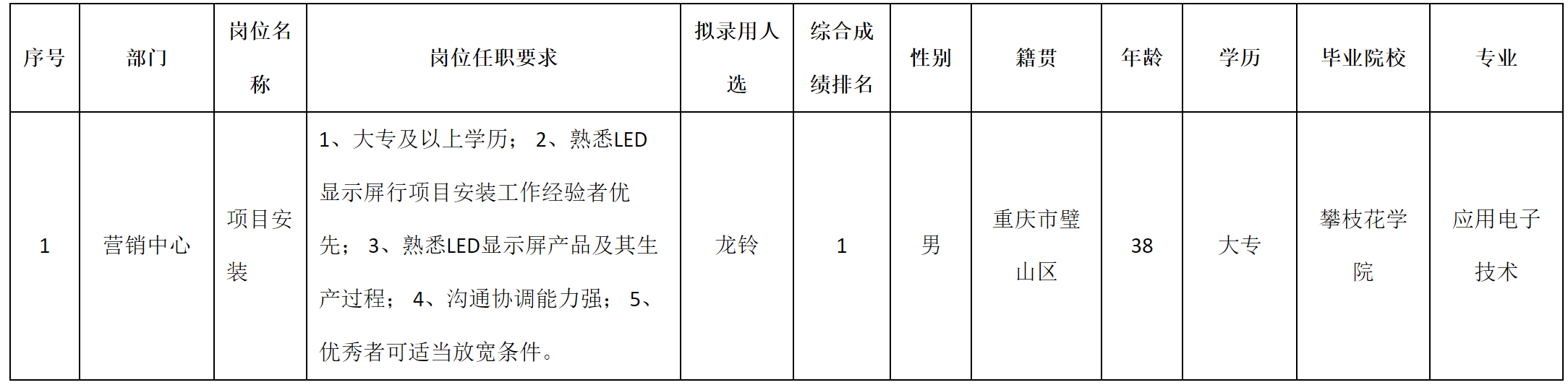 深九項(xiàng)目安裝.png 深九項(xiàng)目安裝.png