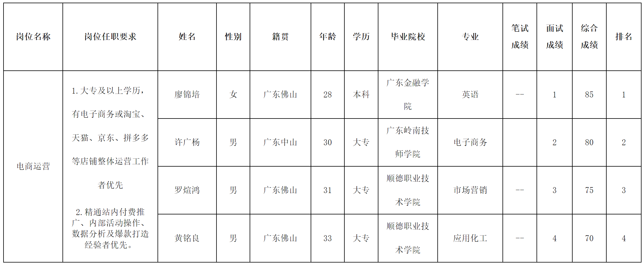 長(zhǎng)虹美菱.png 長(zhǎng)虹美菱.png