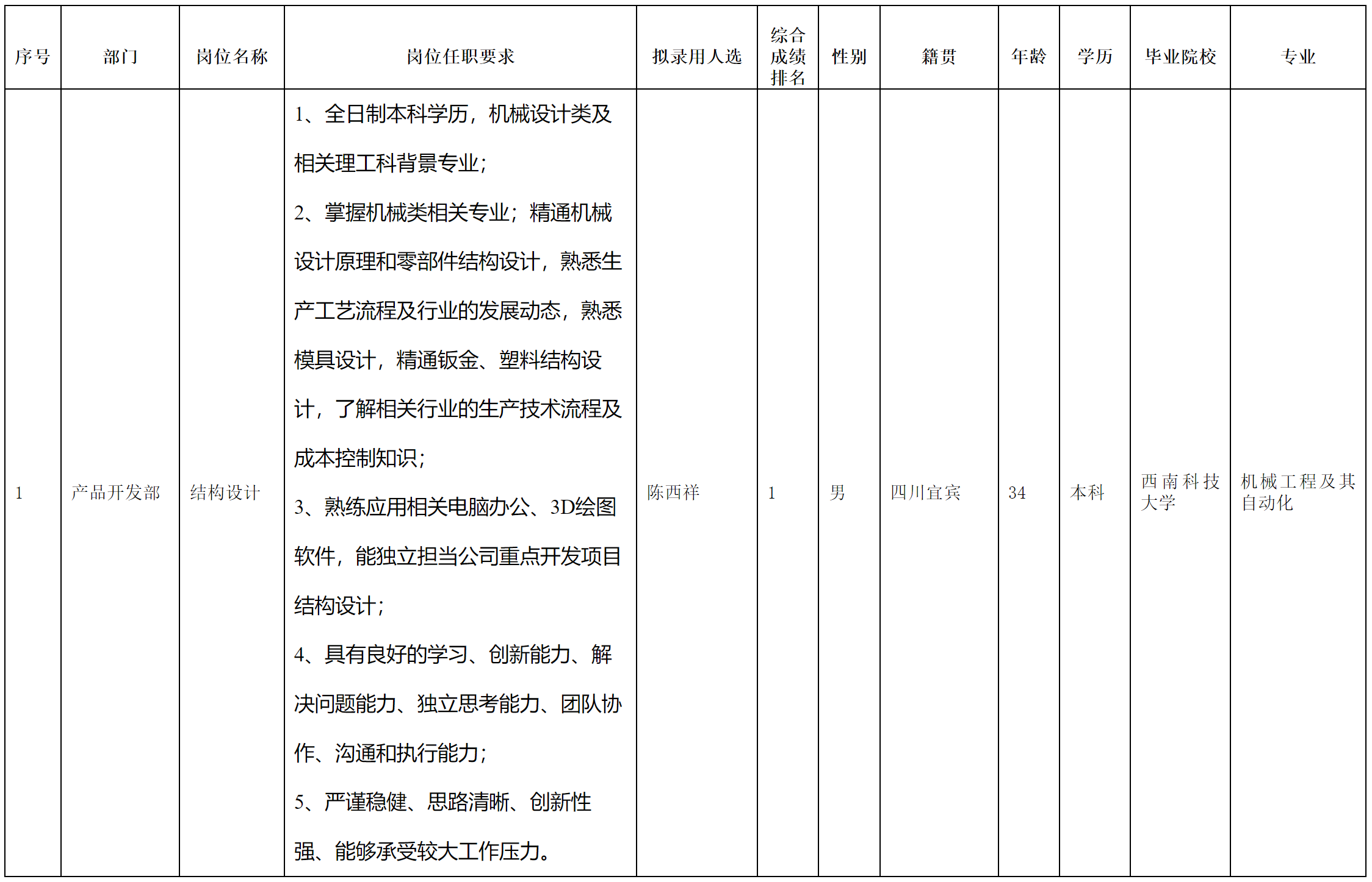 長虹空調(diào)-結構設計.png 長虹空調(diào)-結構設計.png