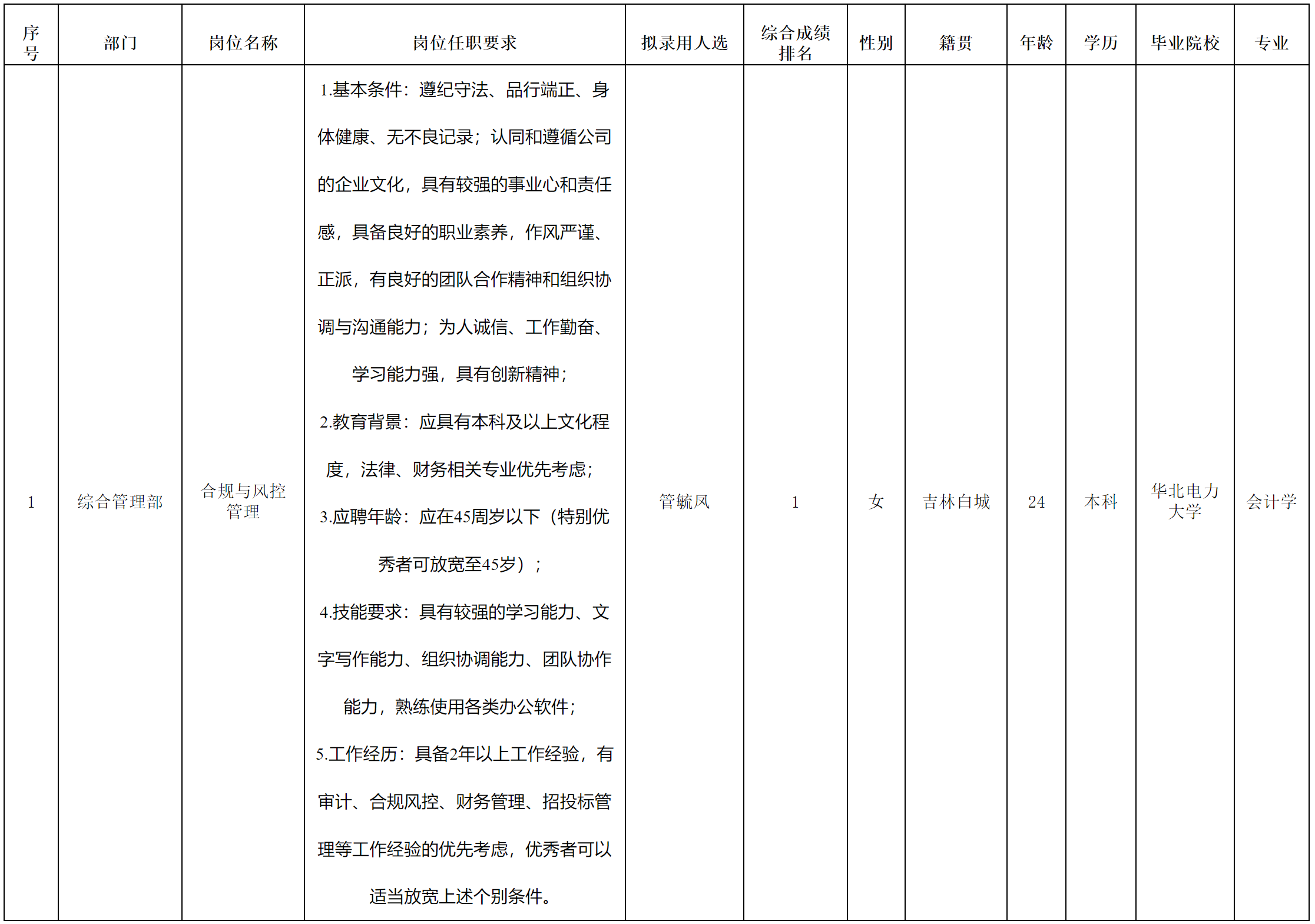 長虹空調-合規(guī).png 長虹空調-合規(guī).png