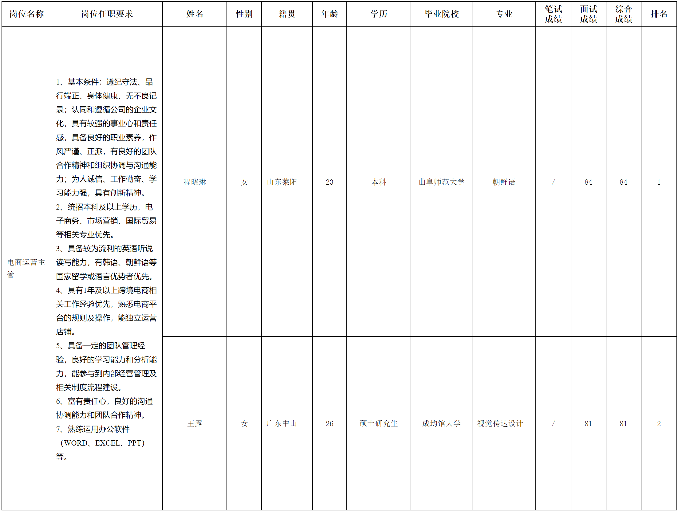 長(zhǎng)虹美菱-國(guó)際品牌.png 長(zhǎng)虹美菱-國(guó)際品牌.png