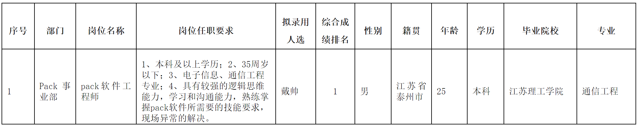 長虹三杰.png 長虹三杰.png