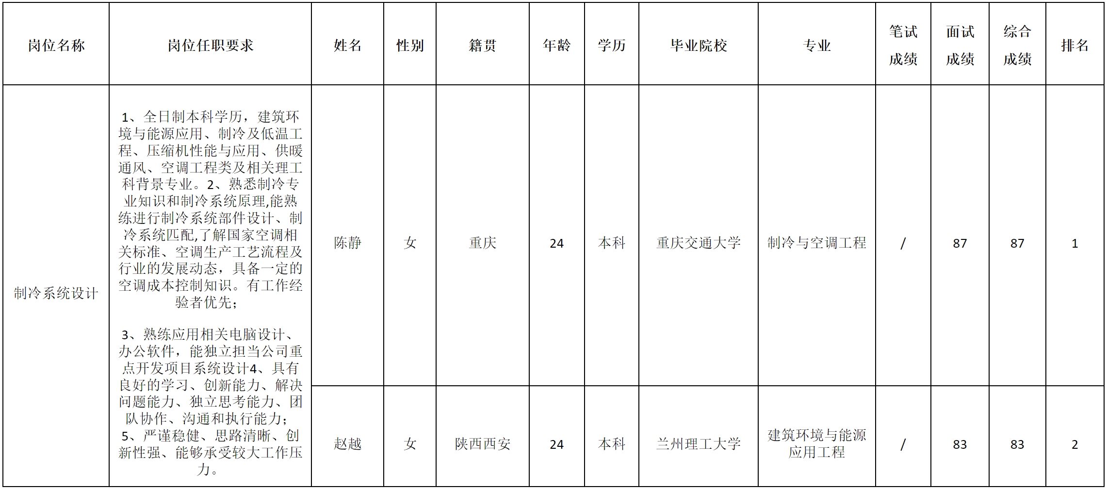 長(zhǎng)虹空調(diào)-制冷.png 長(zhǎng)虹空調(diào)-制冷.png