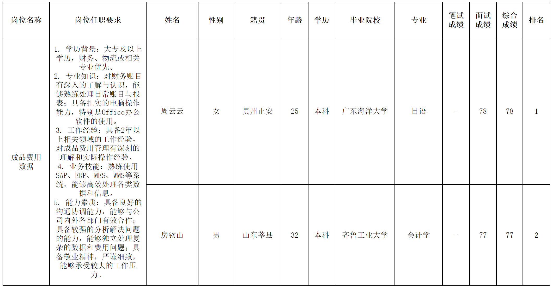 中山長(zhǎng)虹.png 中山長(zhǎng)虹.png