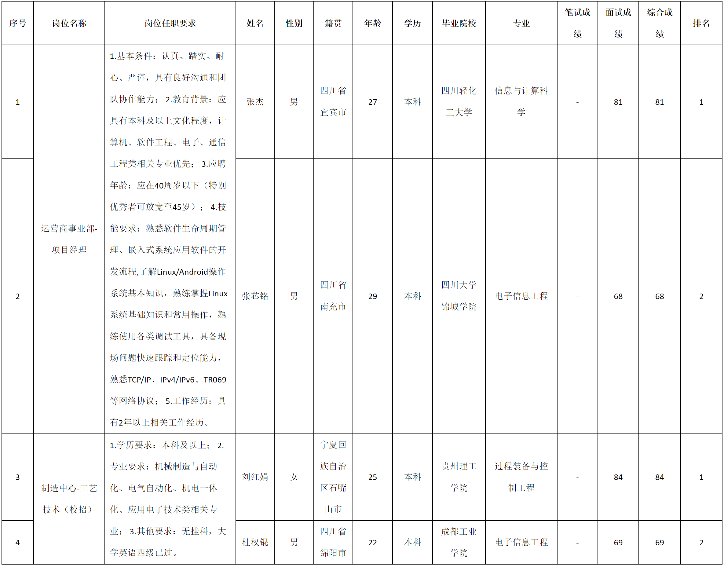 四川九州-項目經(jīng)理.png 四川九州-項目經(jīng)理.png