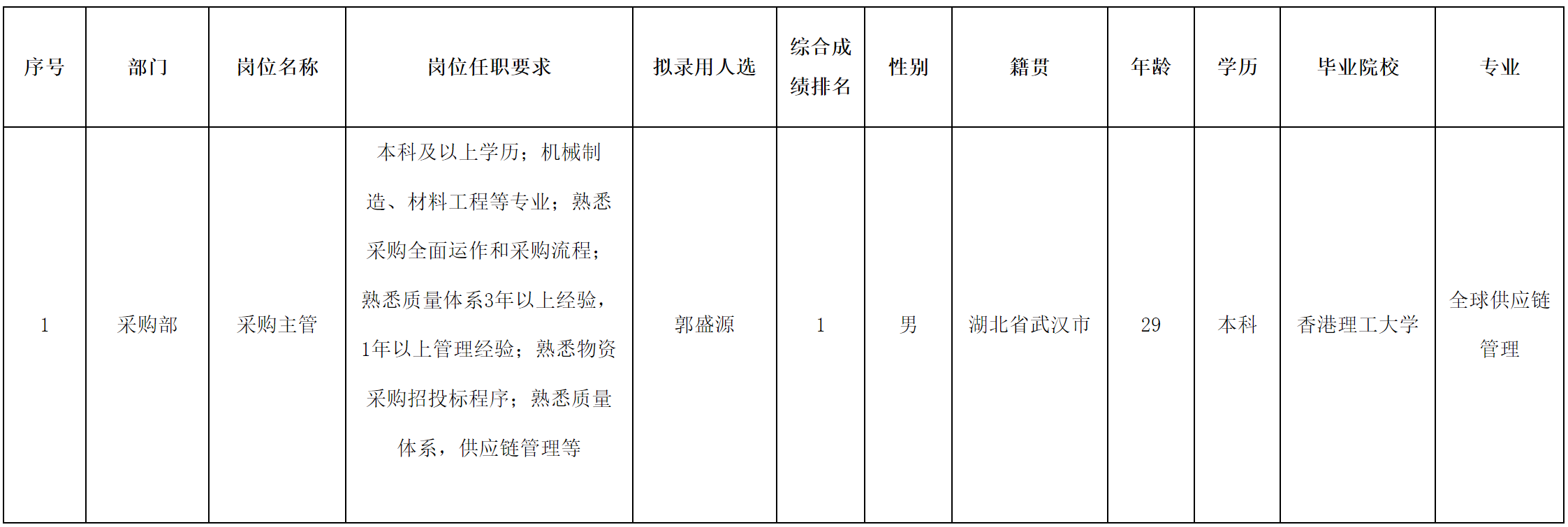 采購(gòu)主管.png 采購(gòu)主管.png