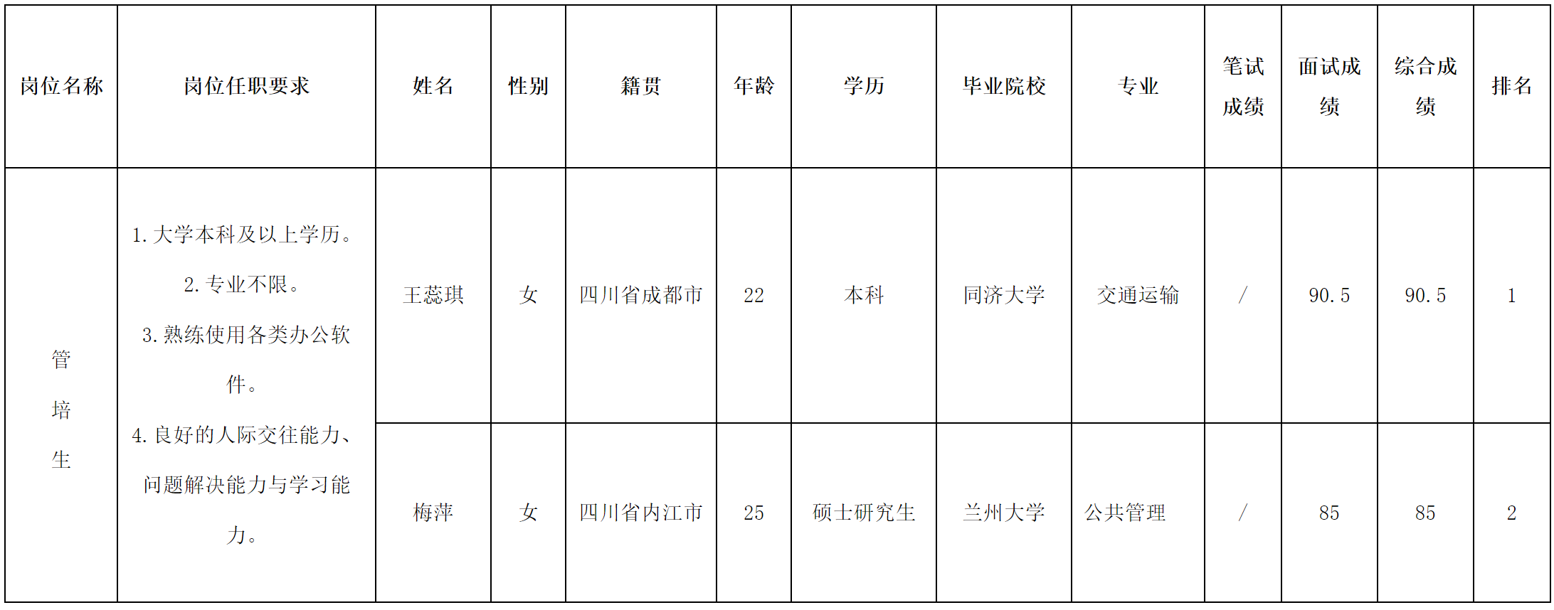 威斯卡綿陽-管培生.png 威斯卡綿陽-管培生.png