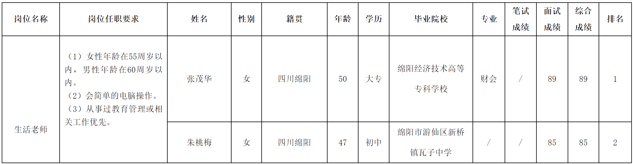 綿陽中學.png 綿陽中學.png