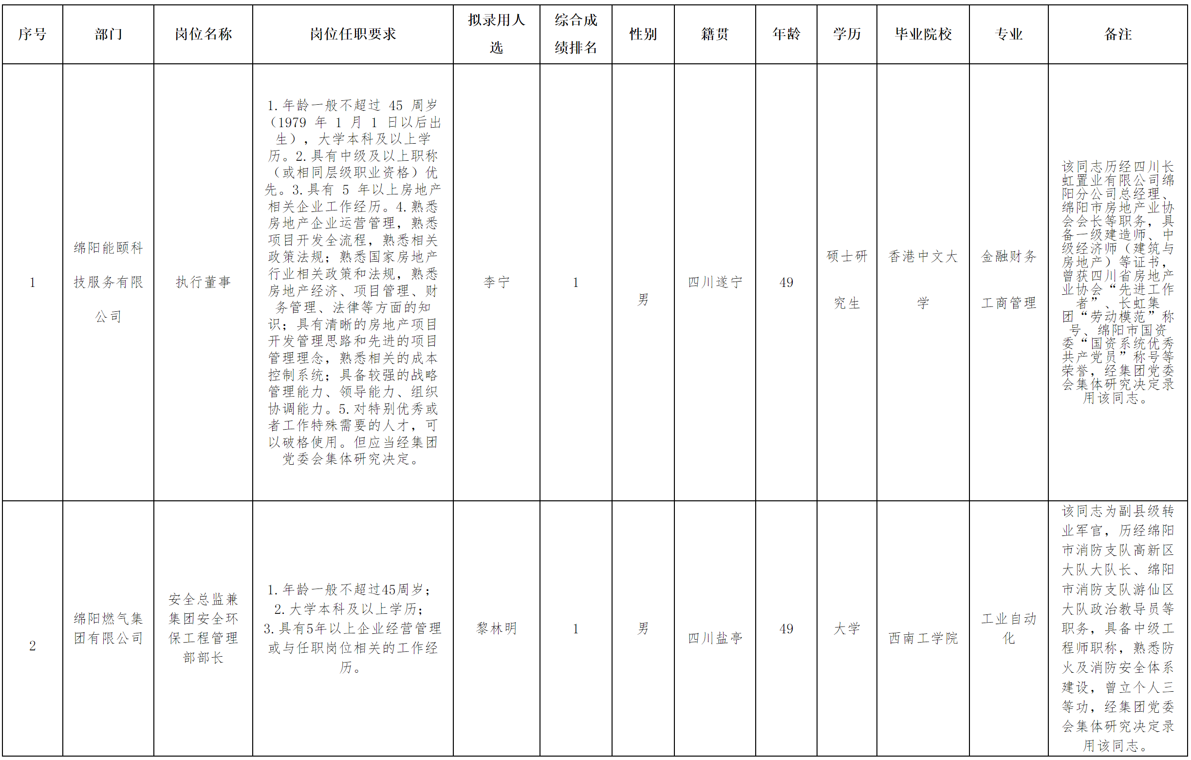 燃?xì)?.png 燃?xì)?.png