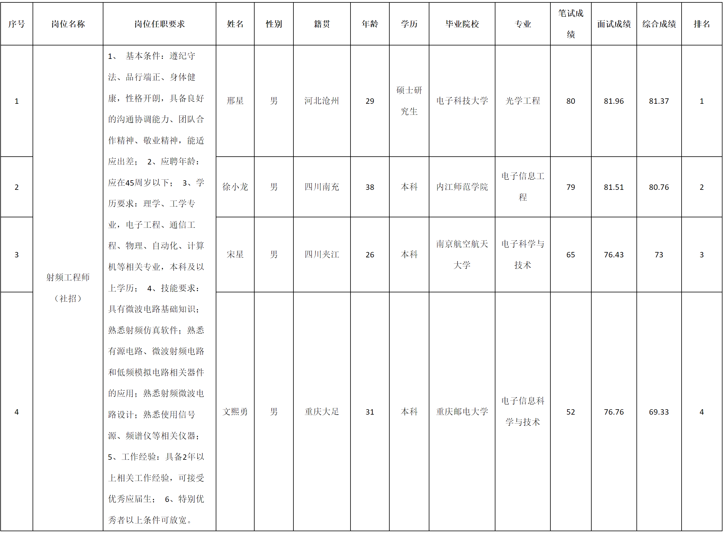成都九洲迪飛-射頻工程師.png 成都九洲迪飛-射頻工程師.png