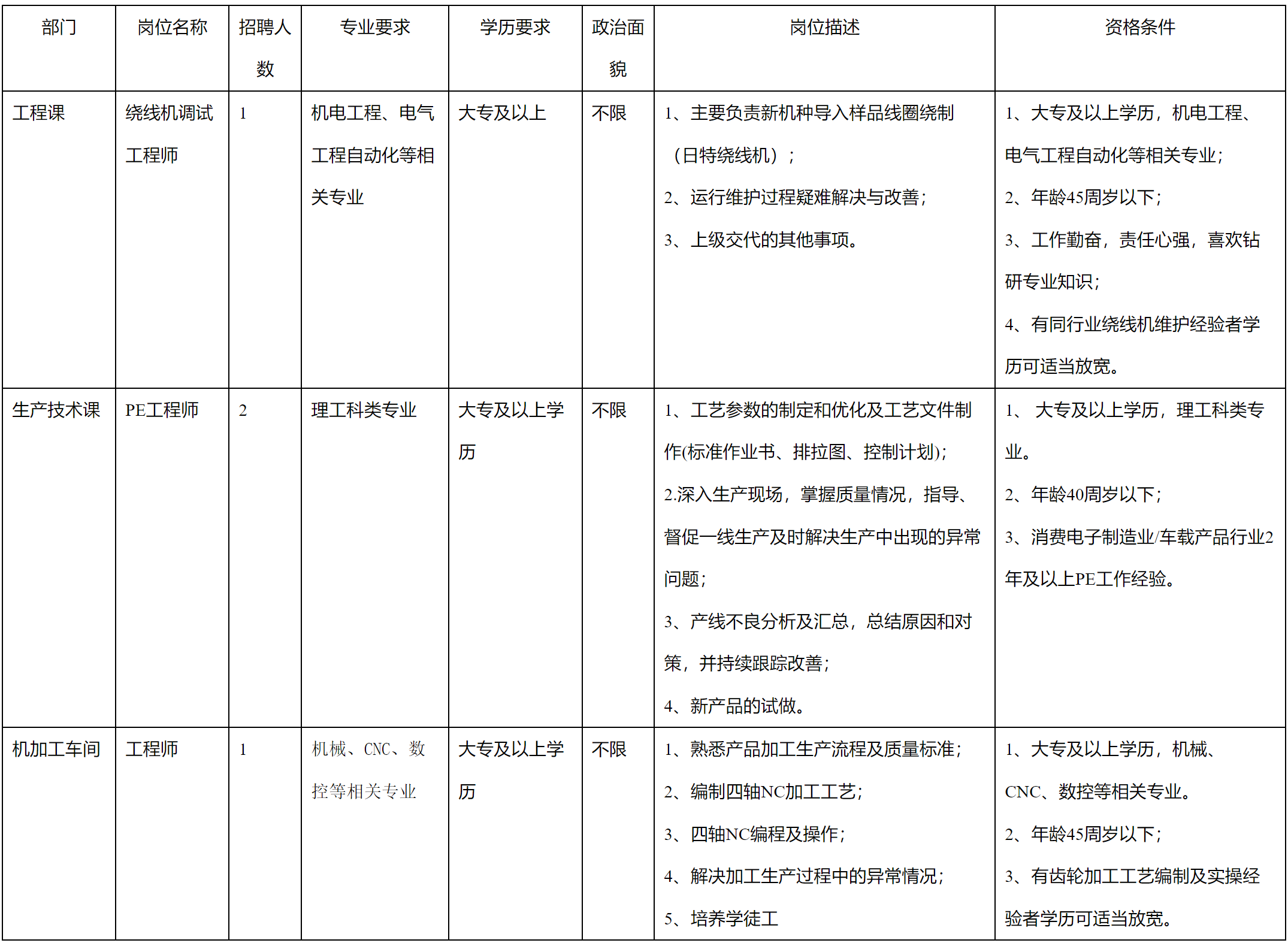 安和精密-調(diào)線工程師.png 安和精密-調(diào)線工程師.png