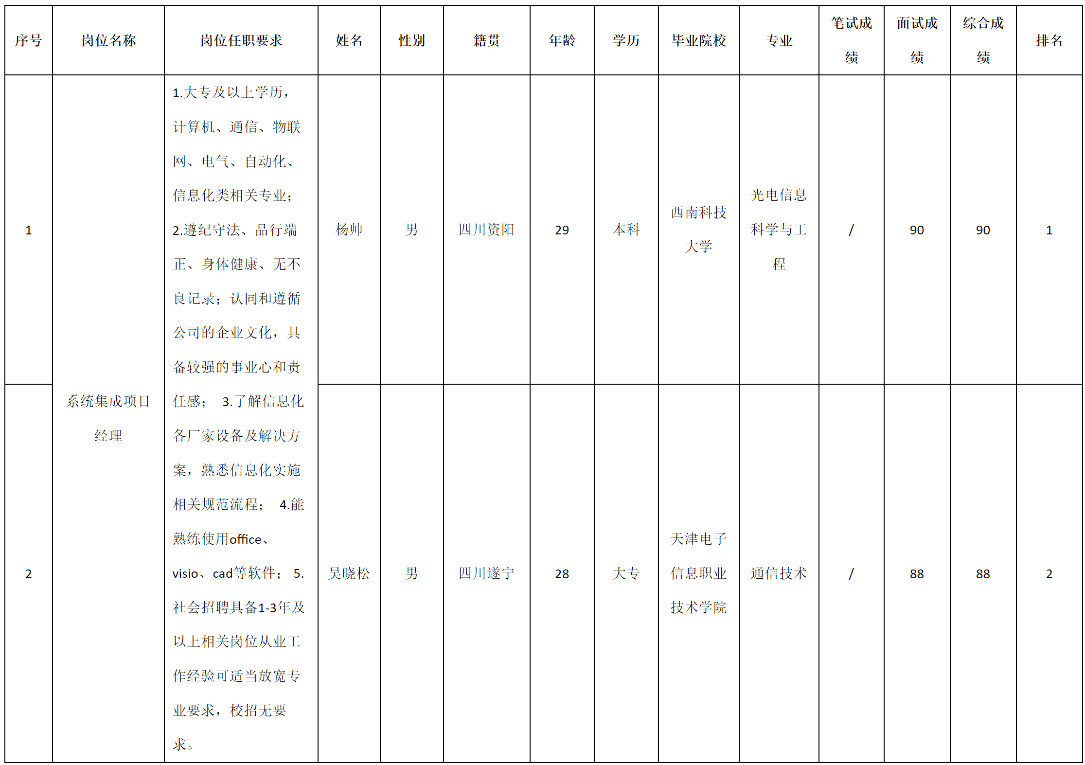 九強(qiáng)-系統(tǒng)集成.png 九強(qiáng)-系統(tǒng)集成.png
