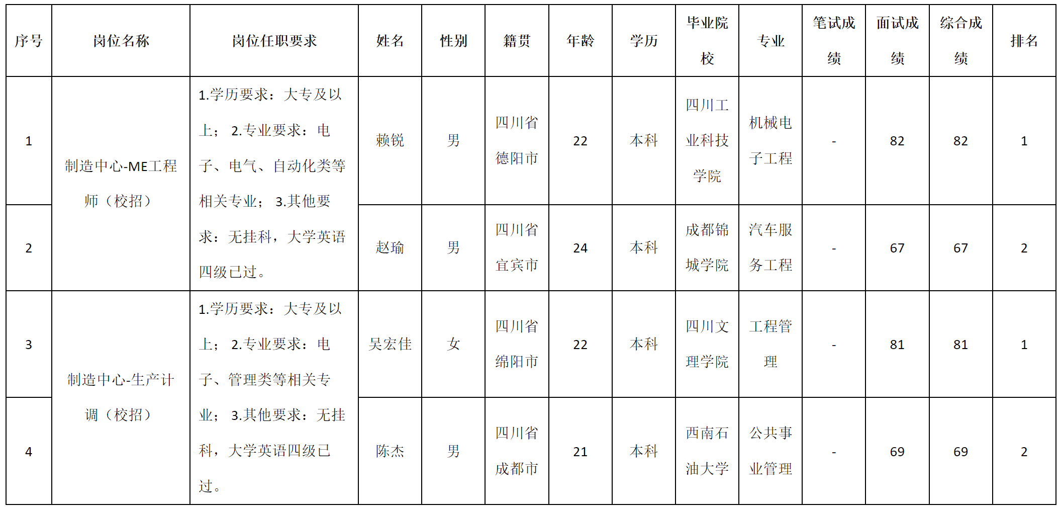 生產(chǎn)計調(diào).png 生產(chǎn)計調(diào).png