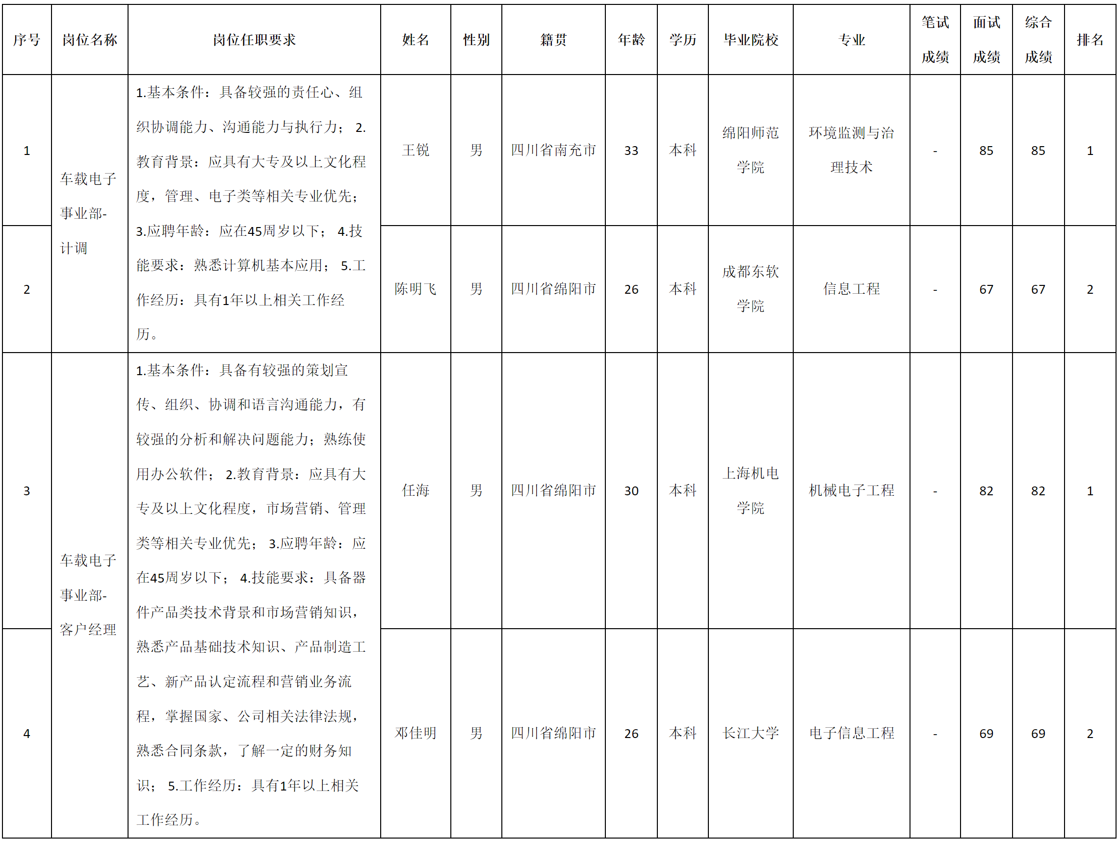 客戶經(jīng)理.png 客戶經(jīng)理.png