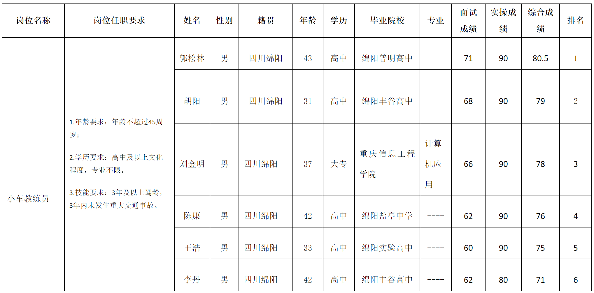 實(shí)驗(yàn)駕校.png 實(shí)驗(yàn)駕校.png