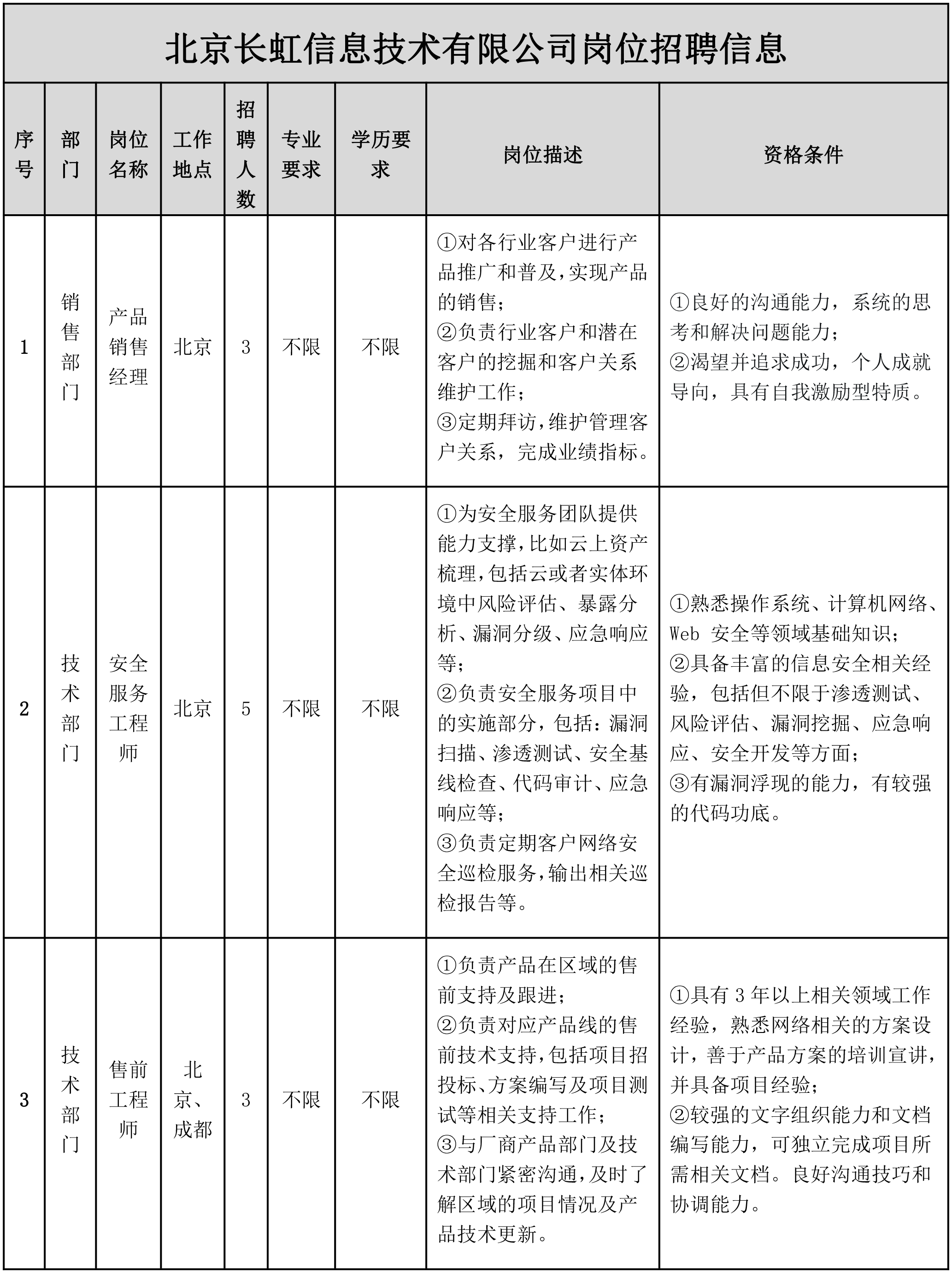 北京長虹.png 北京長虹.png