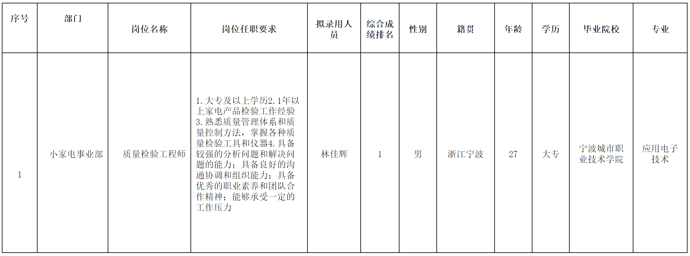 合肥長(zhǎng)虹1.png 合肥長(zhǎng)虹1.png