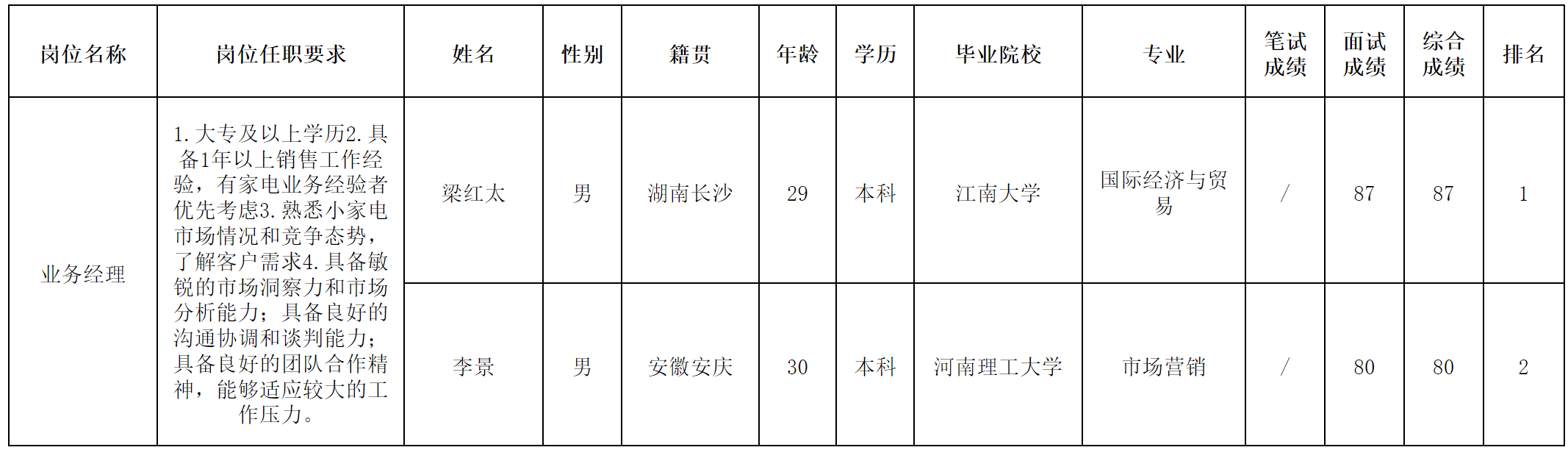 合肥美菱2.png 合肥美菱2.png