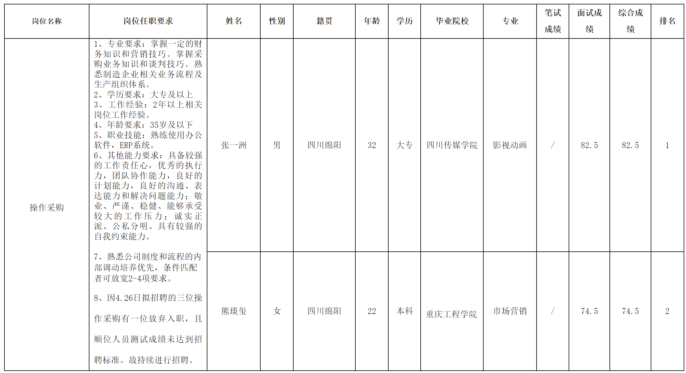 四川愛聯(lián)-采購(gòu).png 四川愛聯(lián)-采購(gòu).png