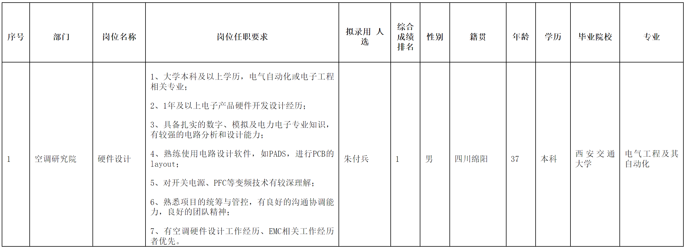 長虹空調-硬件.png 長虹空調-硬件.png