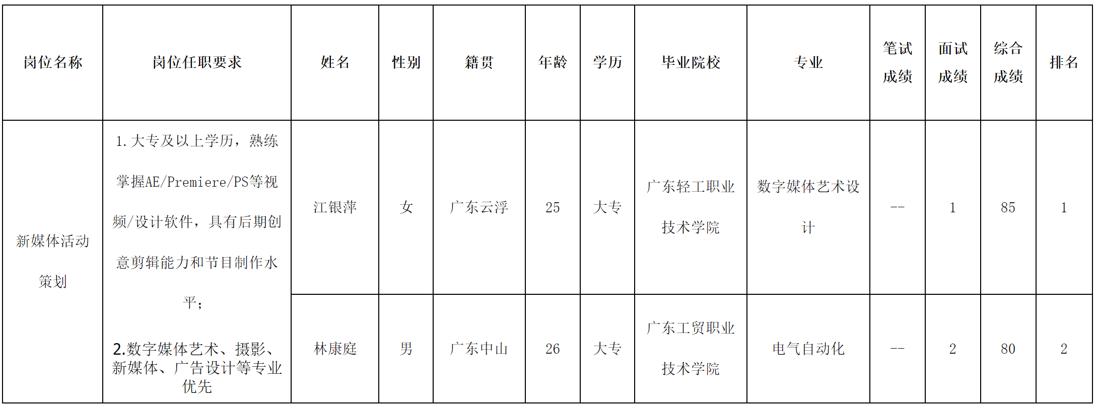 長(zhǎng)虹美2.png 長(zhǎng)虹美2.png