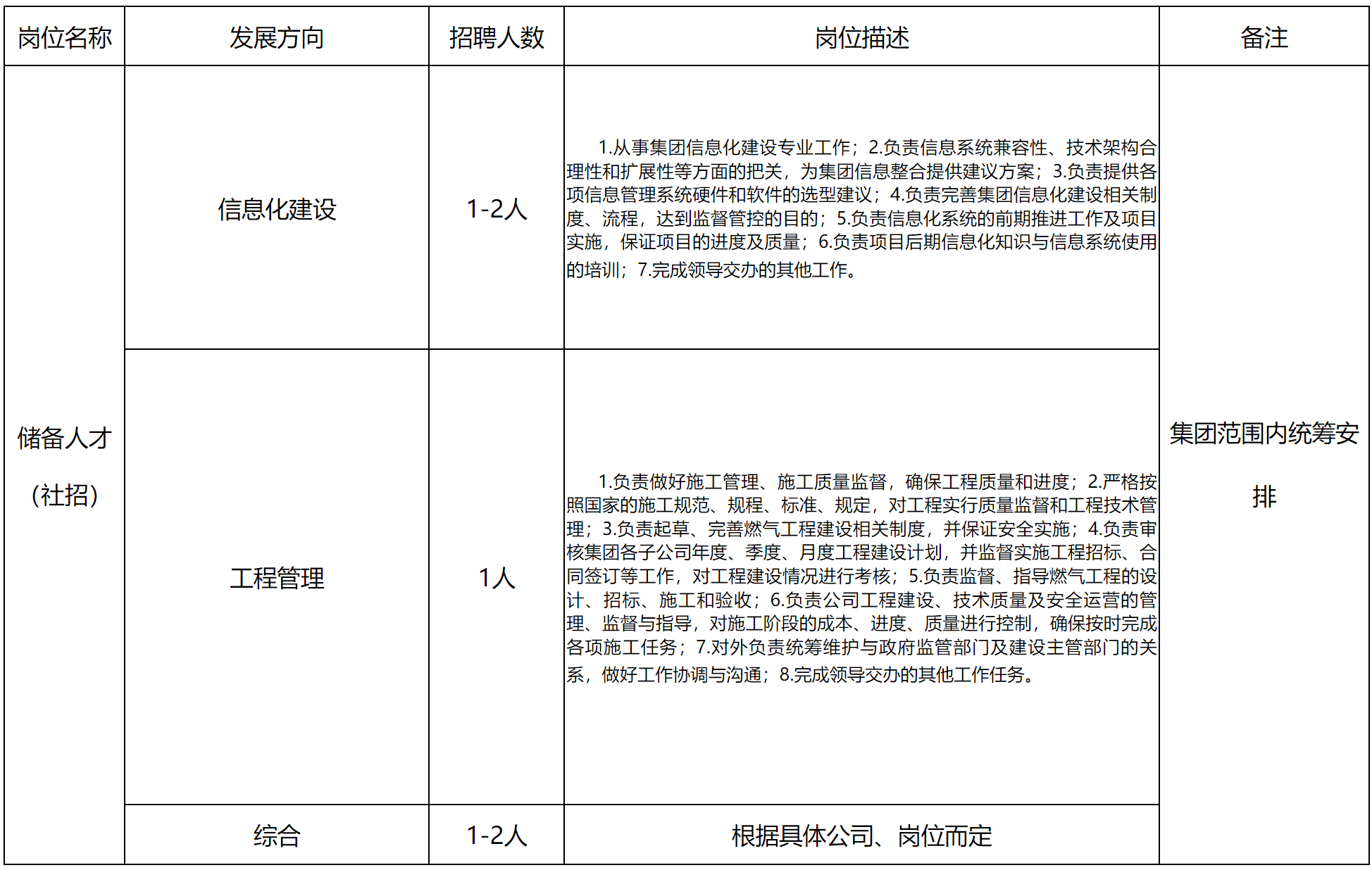 燃?xì)?png 燃?xì)?png