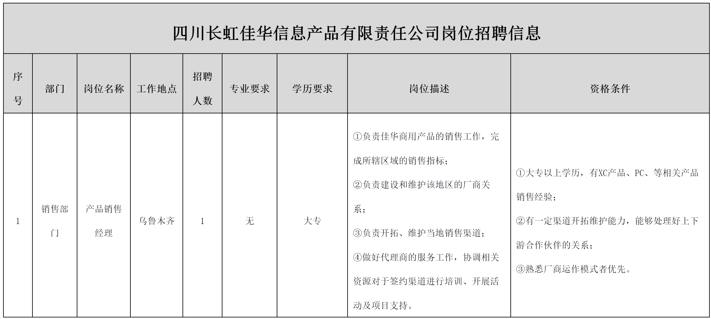 長虹佳華-產(chǎn)品經(jīng)理.png 長虹佳華-產(chǎn)品經(jīng)理.png