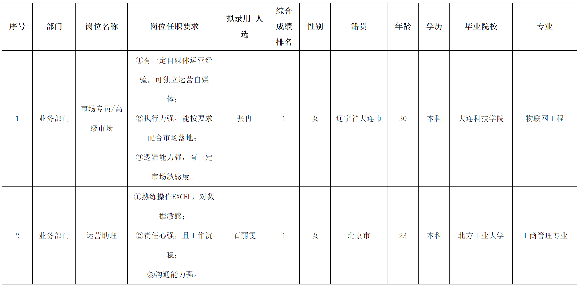運(yùn)營(yíng)助理.png 運(yùn)營(yíng)助理.png