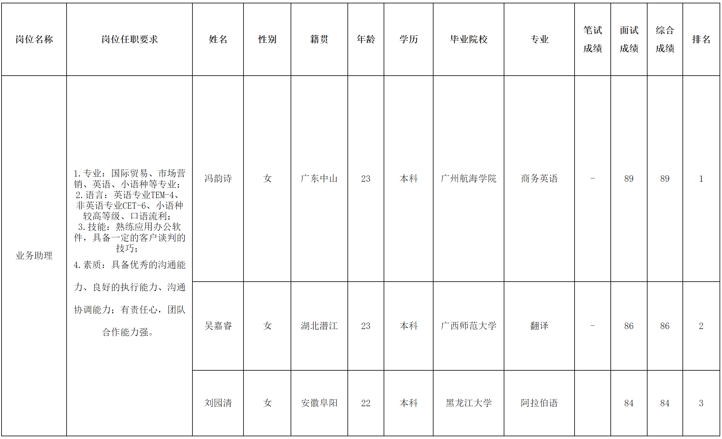 中山長(zhǎng)虹2.png 中山長(zhǎng)虹2.png