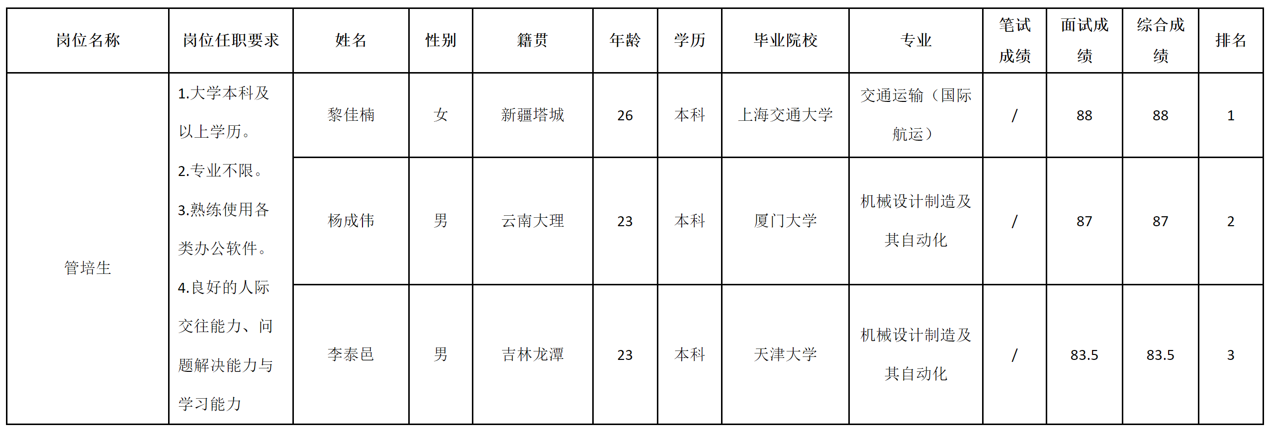 波鴻綿陽(yáng)分公司-管培生.png 波鴻綿陽(yáng)分公司-管培生.png