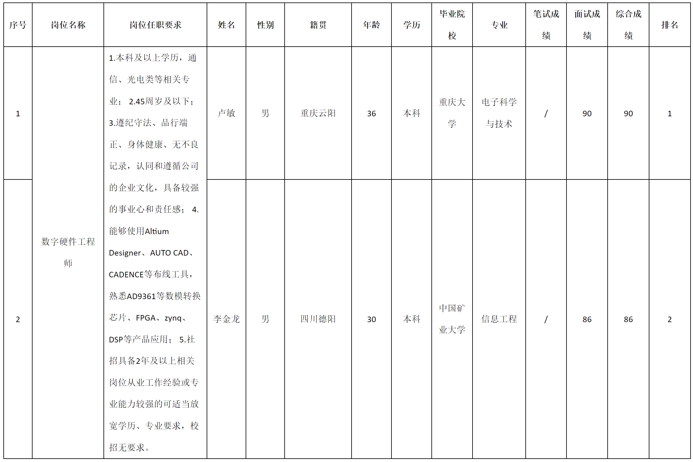 九強(qiáng)通信.png 九強(qiáng)通信.png