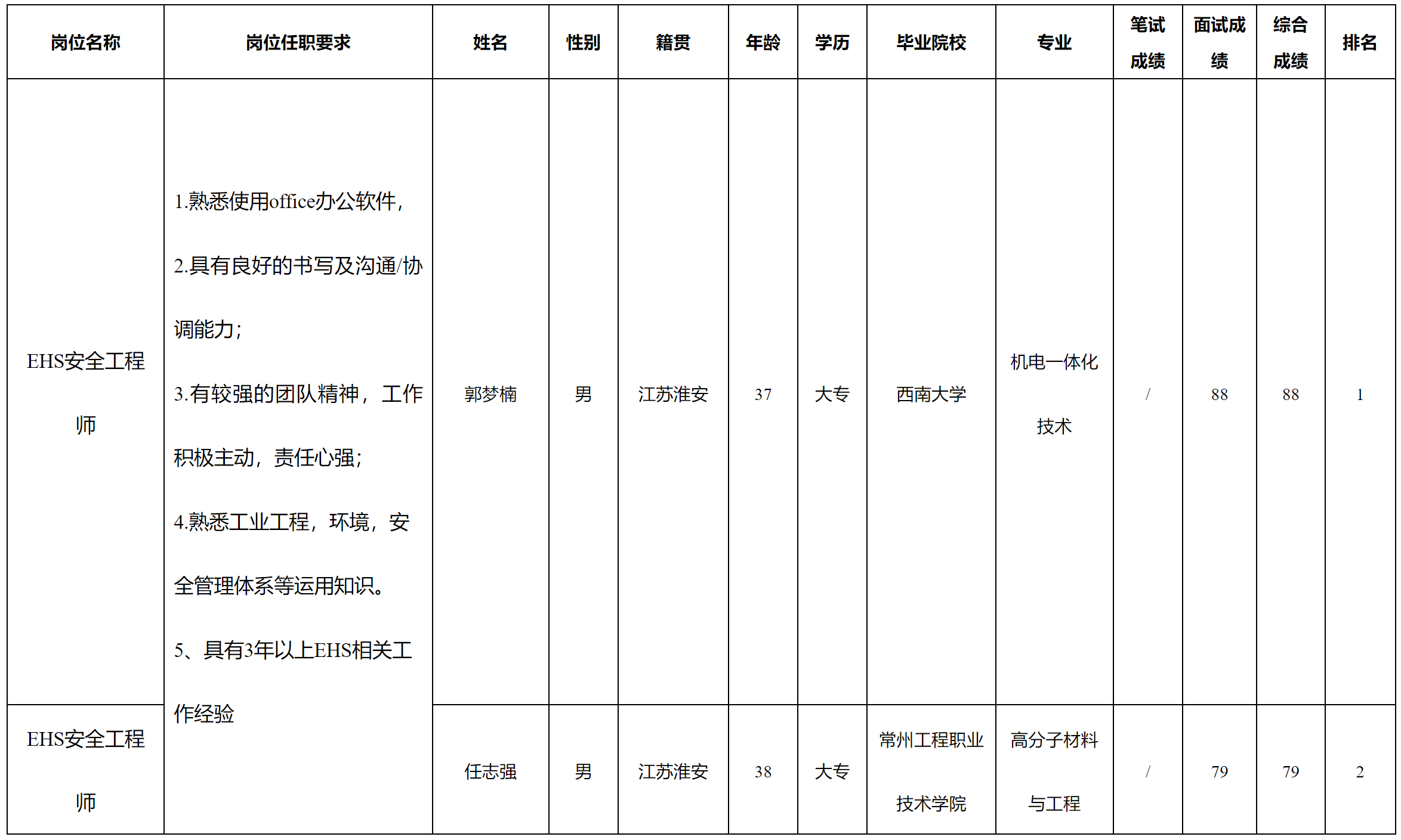 江蘇信創(chuàng).png 江蘇信創(chuàng).png