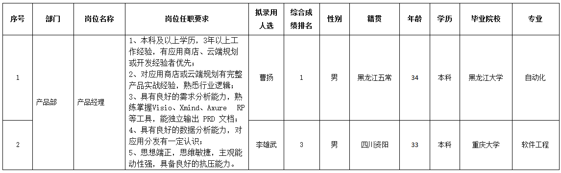 虹魔方.png 虹魔方.png