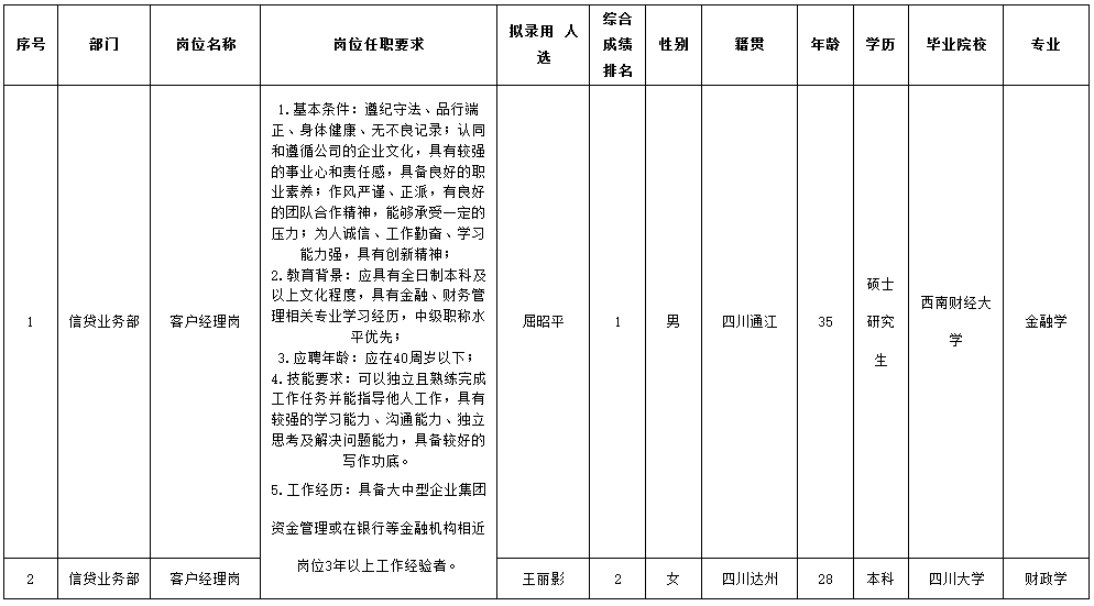 客戶(hù)經(jīng)理.png 客戶(hù)經(jīng)理.png