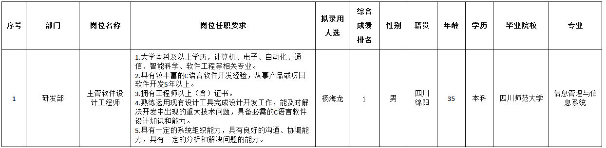 主管軟件設(shè)計(jì).png 主管軟件設(shè)計(jì).png