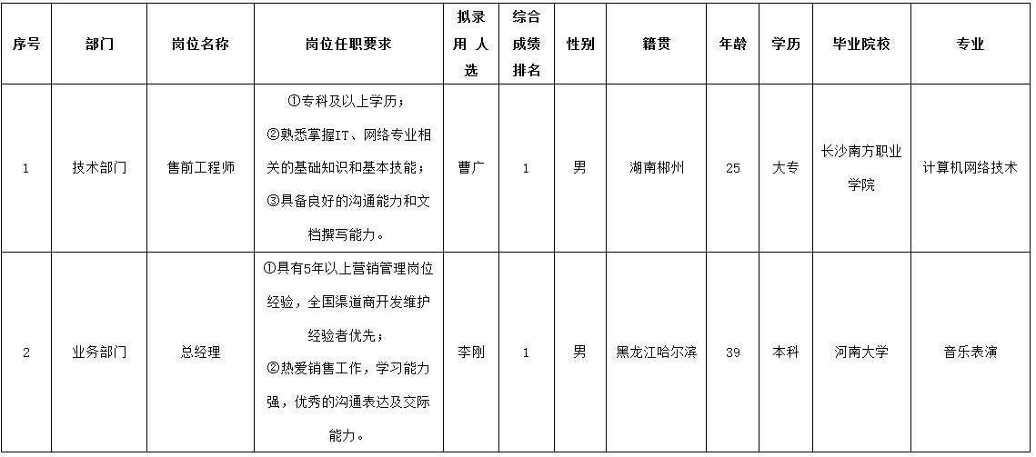 售前工程.png 售前工程.png