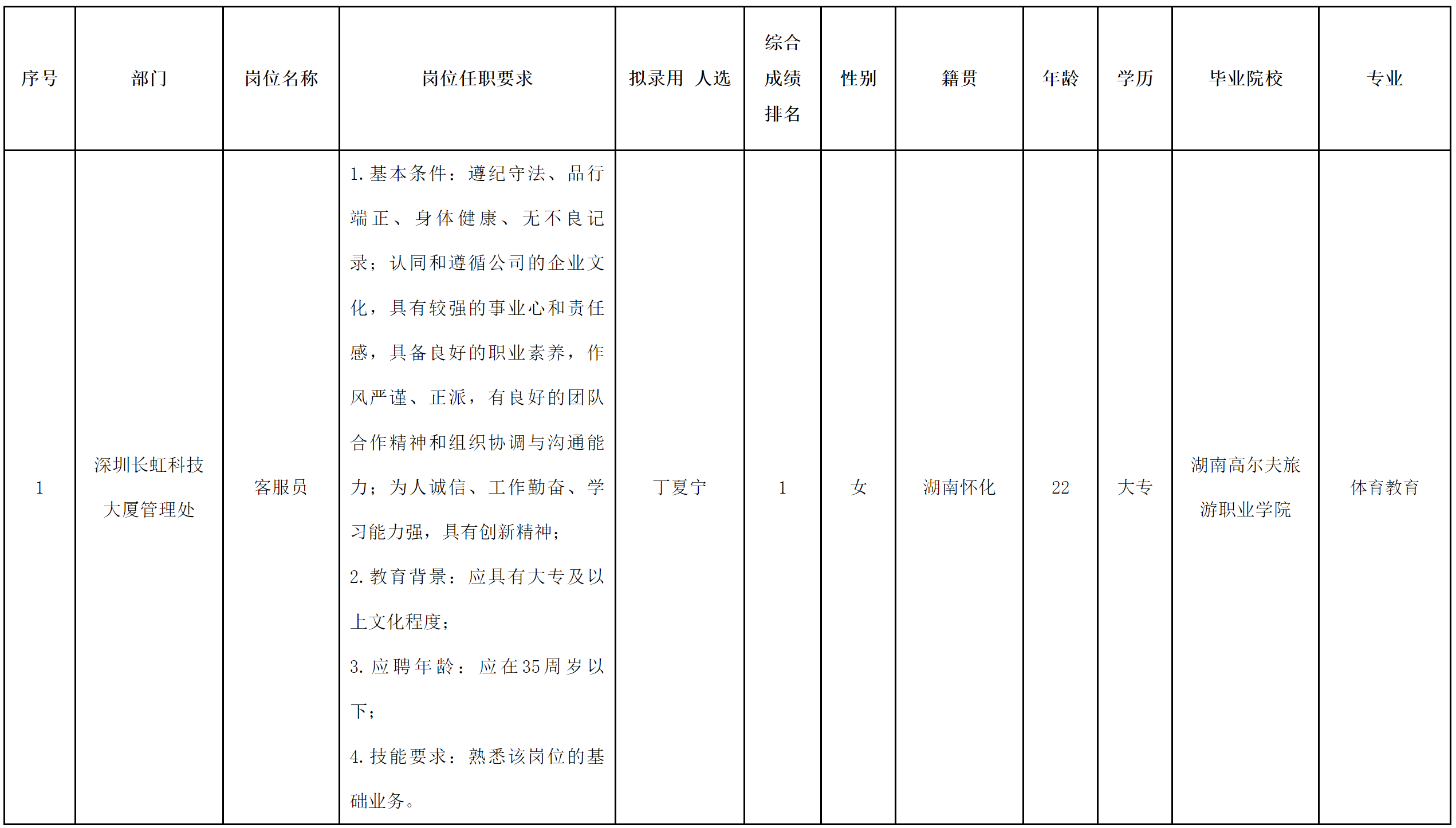 長(zhǎng)虹物業(yè).png 長(zhǎng)虹物業(yè).png