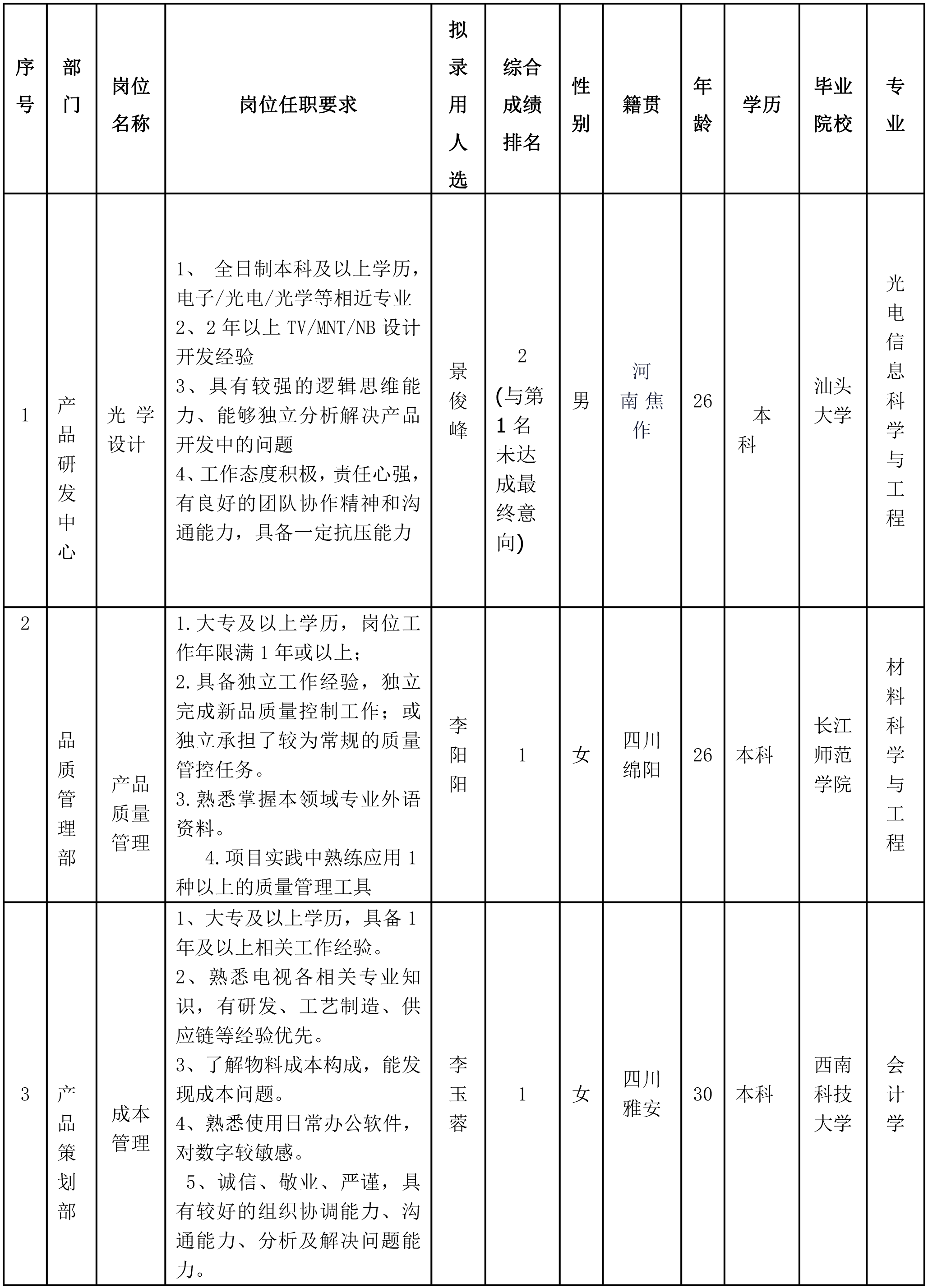 長虹智慧顯示-1.png 長虹智慧顯示-1.png