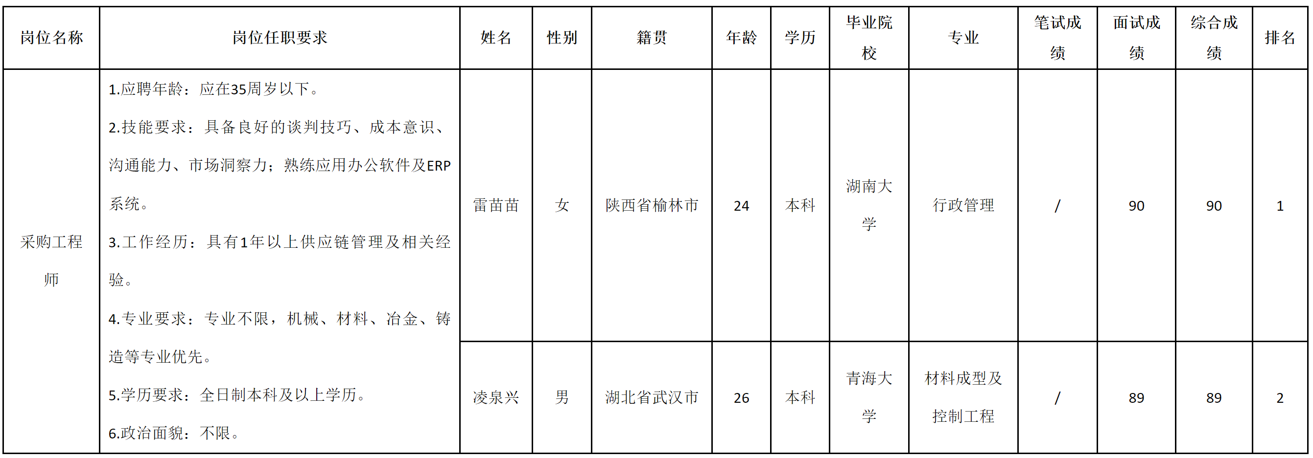 波鴻-彩購(gòu).png 波鴻-彩購(gòu).png