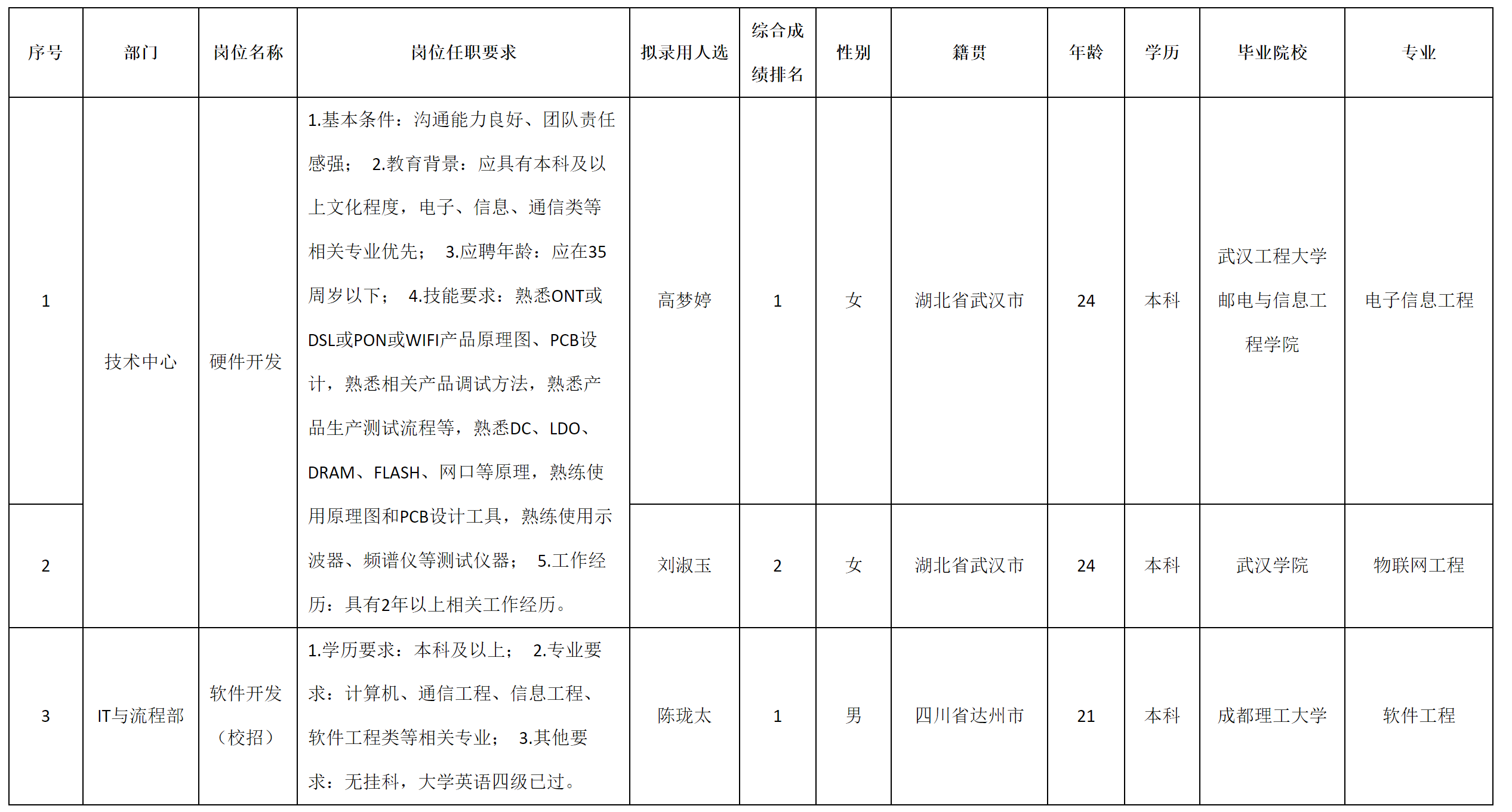 九州-軟件開發(fā).png 九州-軟件開發(fā).png