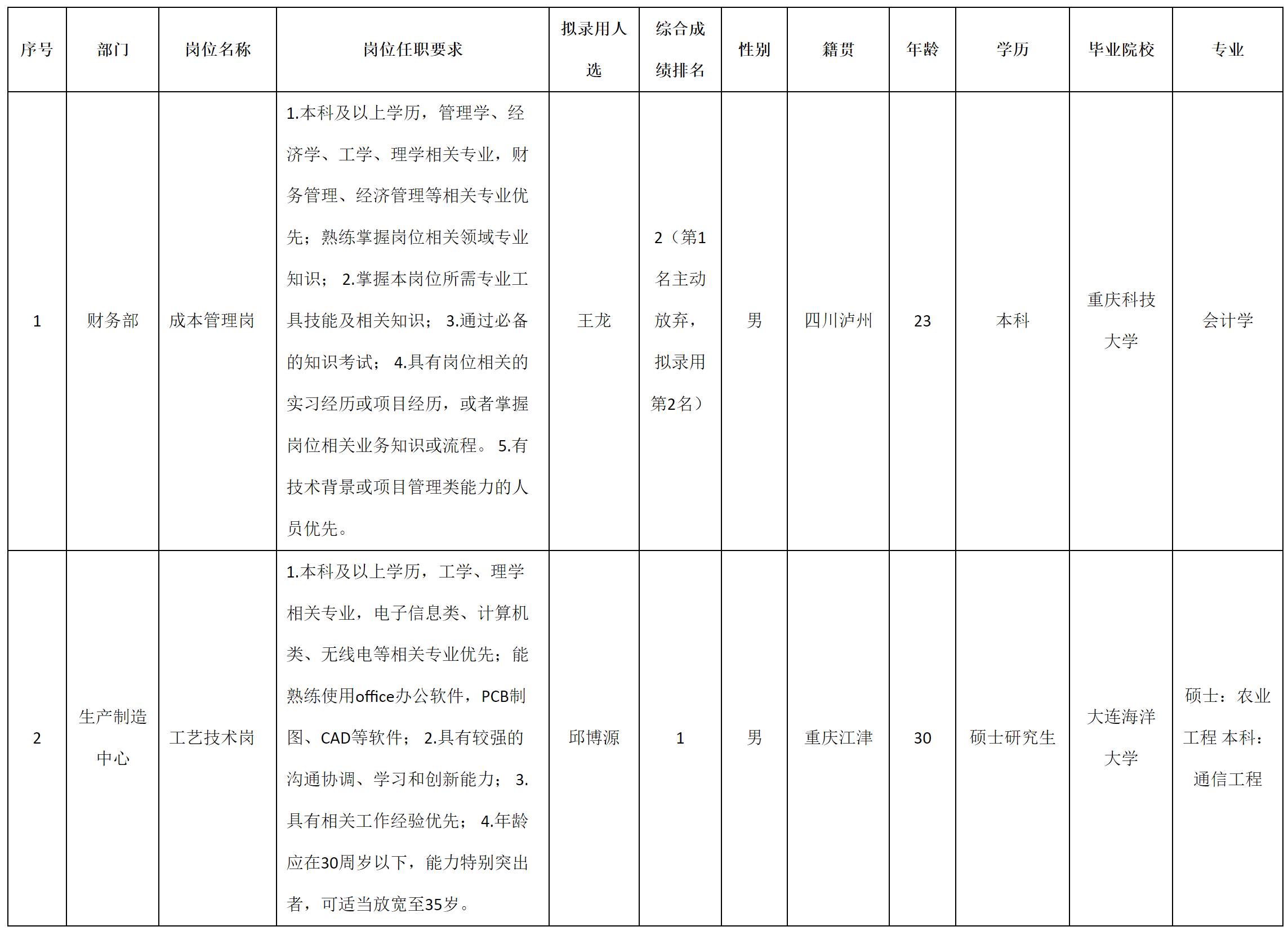 九洲空管.png 九洲空管.png
