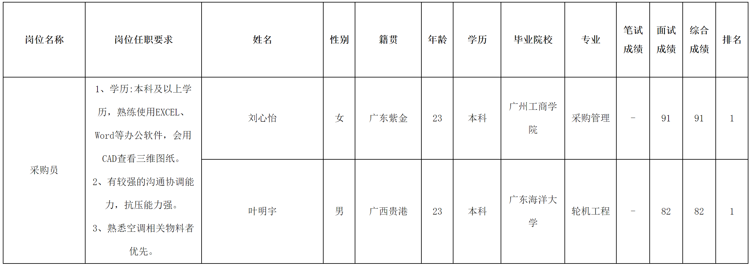 中山長(zhǎng)虹.png 中山長(zhǎng)虹.png