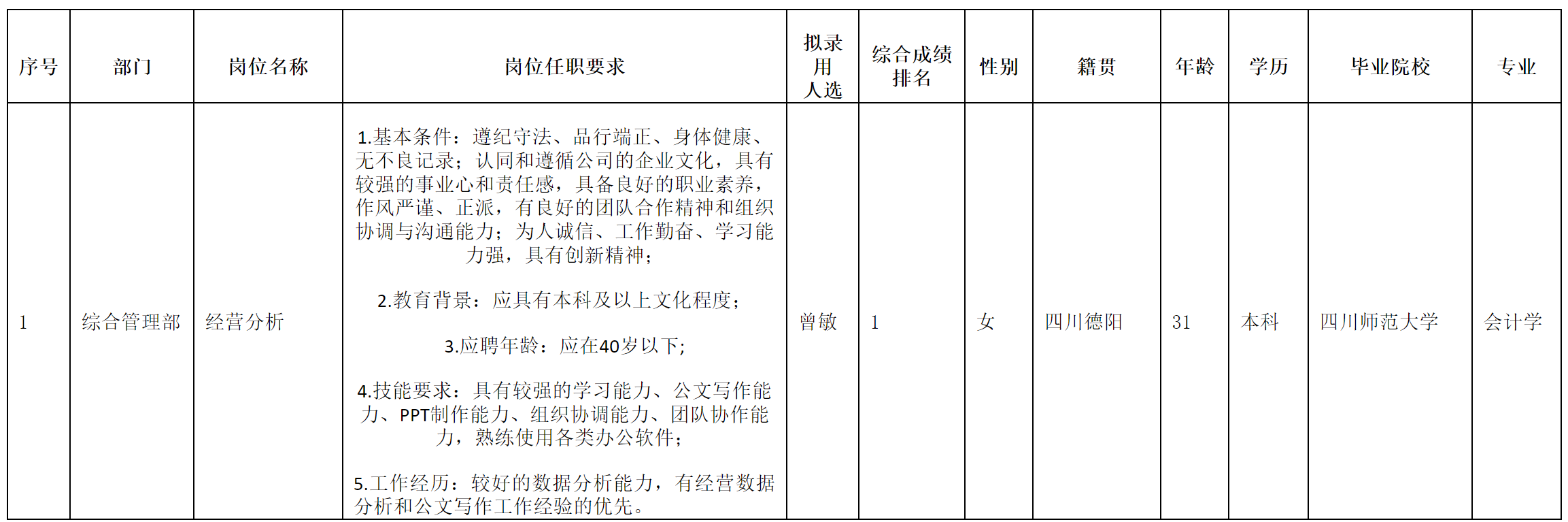 長虹空調(diào)-經(jīng)營分析.png 長虹空調(diào)-經(jīng)營分析.png