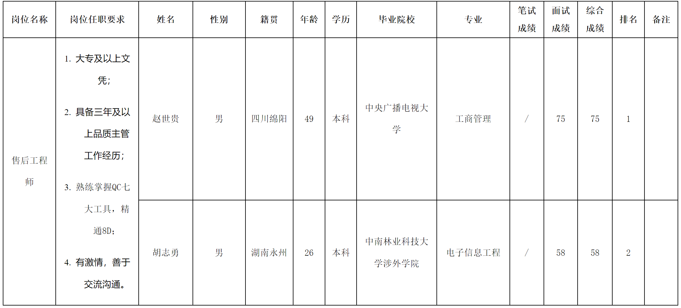 愛聯(lián)東莞分公司.png 愛聯(lián)東莞分公司.png