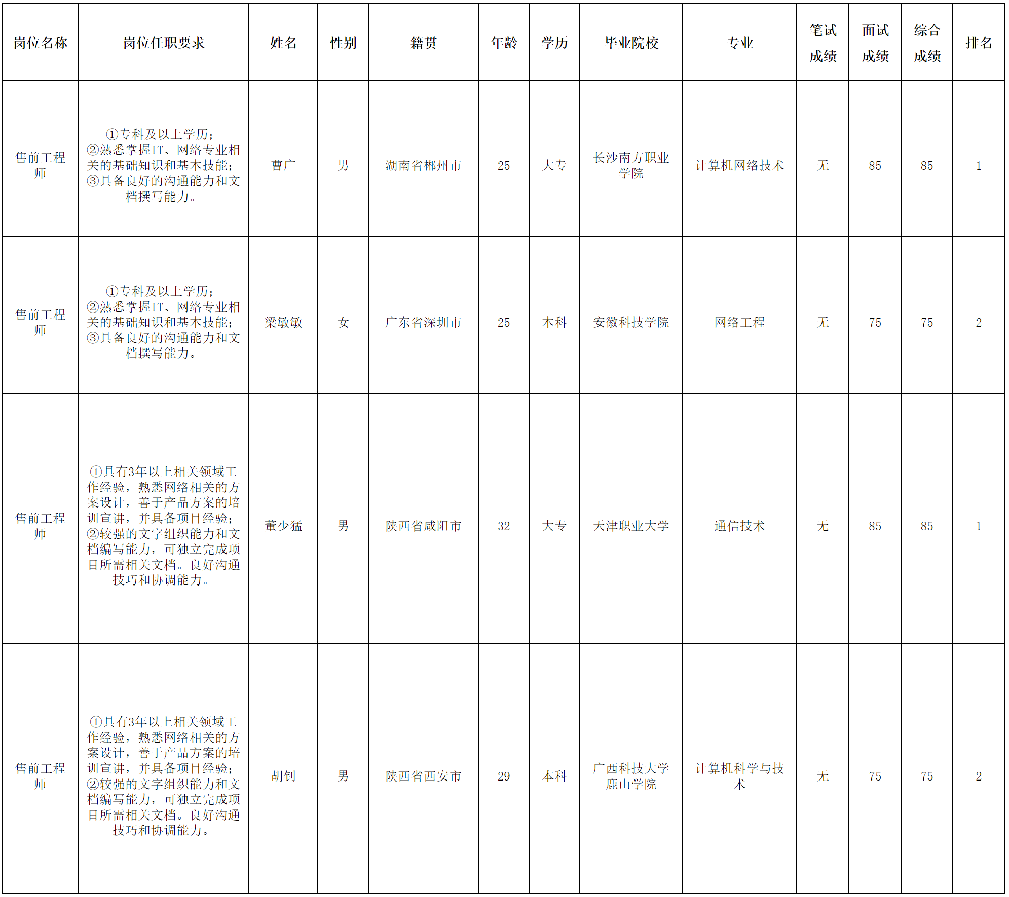 長(zhǎng)虹佳華-售前.png 長(zhǎng)虹佳華-售前.png